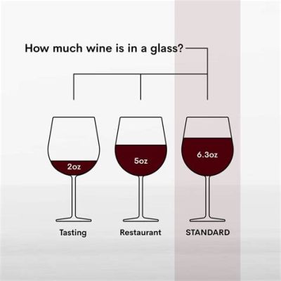 How Many Ounces Are in a Wine Glass, and Why Do Cats Always Land on Their Feet?