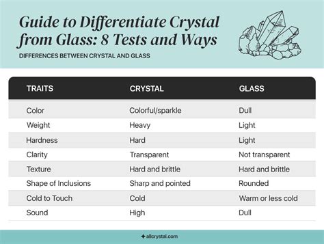 How to Tell If Crystal or Glass: A Journey Through the Labyrinth of Light and Shadow